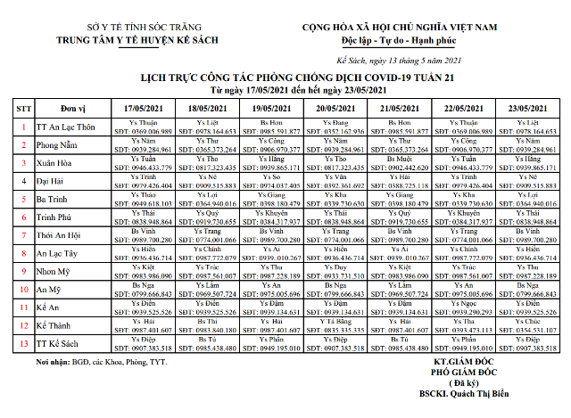 LỊCH TRỰC COVID-19 TRẠM Y TẾ TUẦN 21 (17/05/2021 - 23/05/2021)