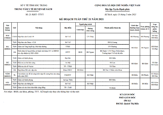 KẾ HOẠCH TUẦN 21 (17/05/2021 - 23/05/2021)