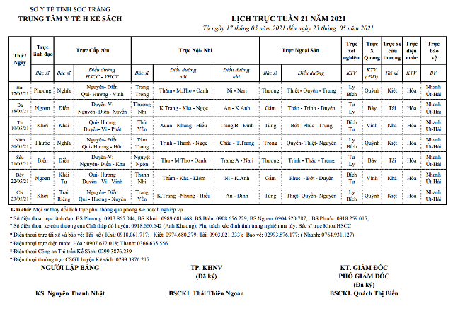 LỊCH TRỰC TUẦN 21 (17/05/2021 - 23/05/2021)