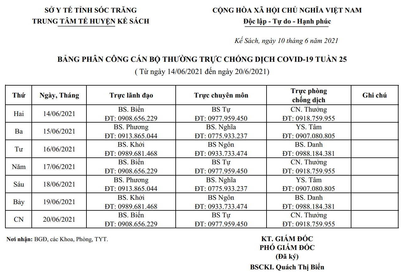 LỊCH TRỰC COVID-19 TRUNG TÂM Y TẾ TUẦN 25 (14/06/2021 -20/6/2021)