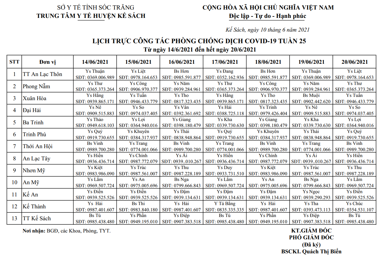 LỊCH TRỰC COVID-19 TRẠM Y TẾ TUẦN 25 (14/06/2021 -20/6/2021)