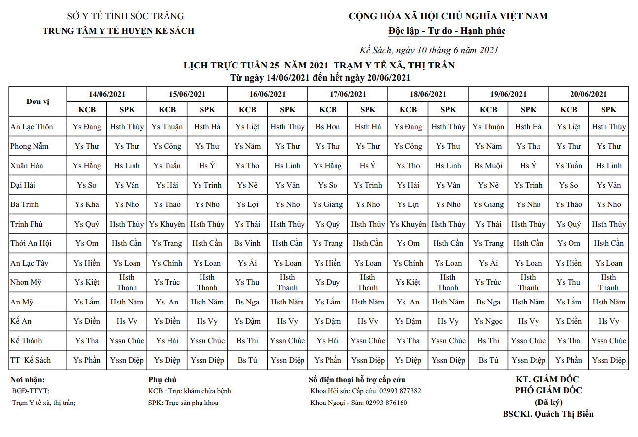 LỊCH TRỰC TRẠM Y TẾ TUẦN 25 (14/06/2021 -20/6/2021)