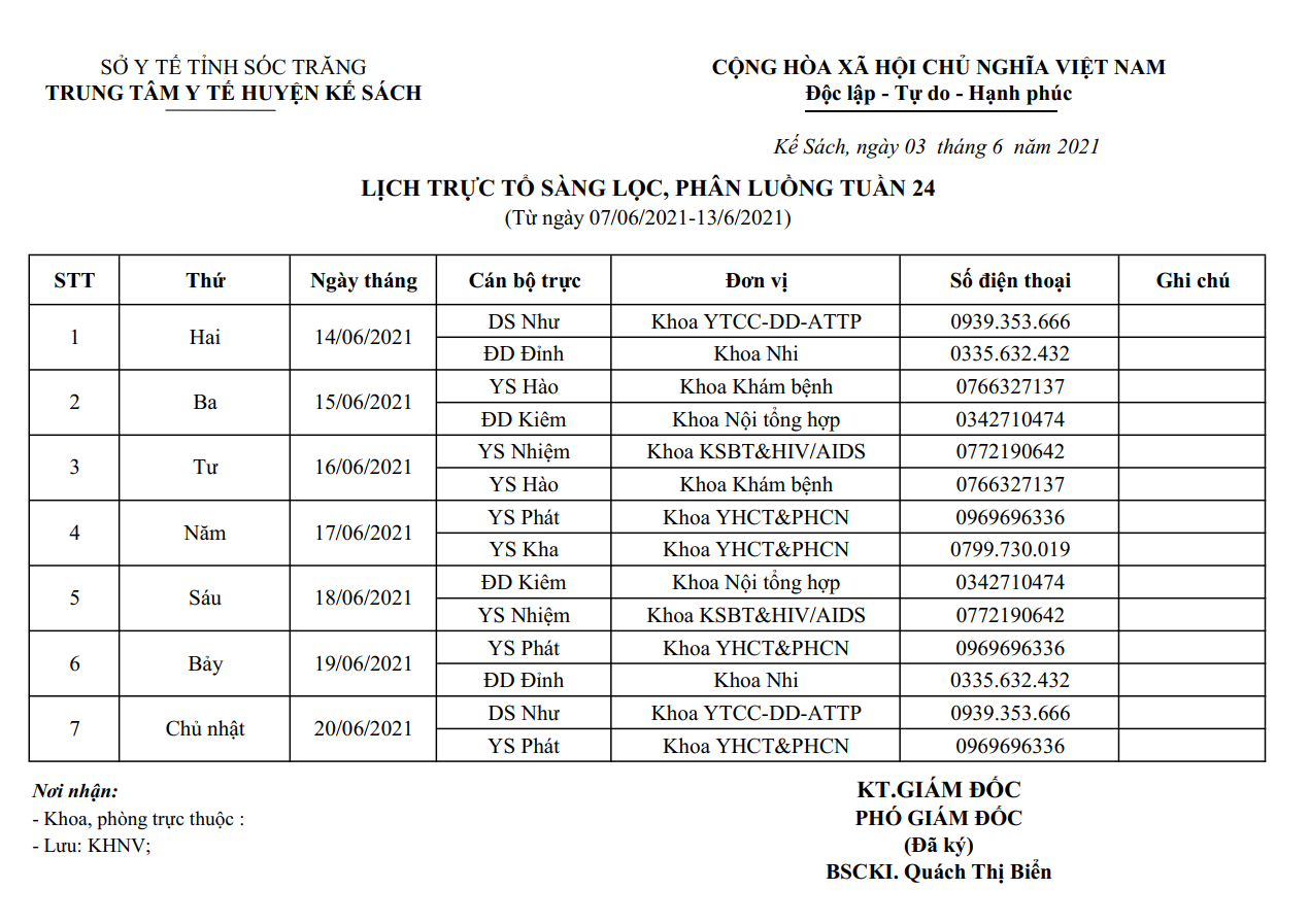 LỊCH TRỰC SÀNG LỌC PHÂN LUỒNG TUẦN 25 (14/6/2021 -20/6/2021)