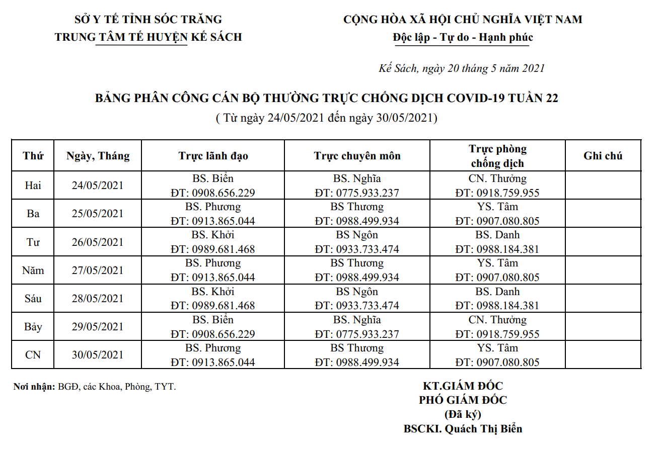 LỊCH TRỰC COVID-19 TRUNG TÂM Y TẾ TUẦN 22 (24/05/2021 - 30/05/2021)