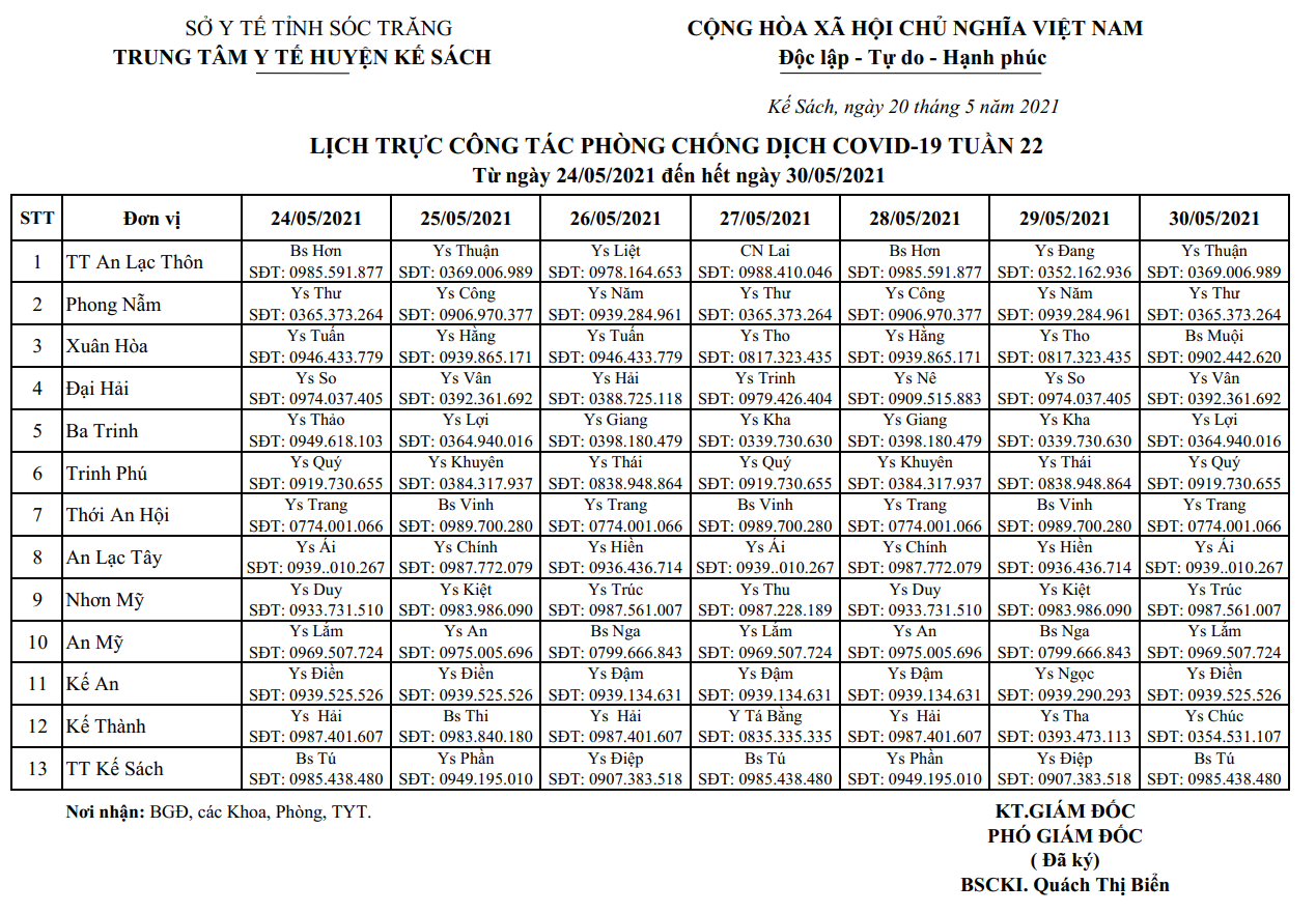 LỊCH TRỰC COVID-19 TRẠM Y TẾ TUẦN 22 (24/05/2021 - 30/05/2021)